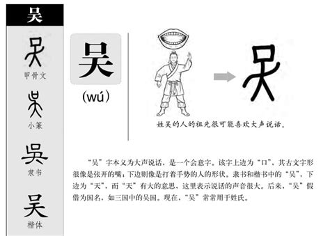 吴字五行|吴字的五行是什么,吴的五行属性及吉利寓意